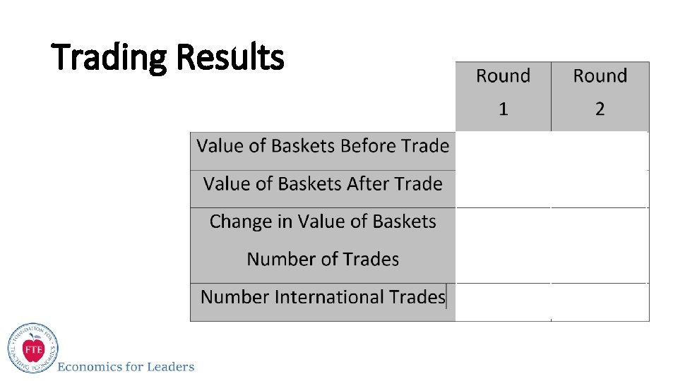 Trading Results 