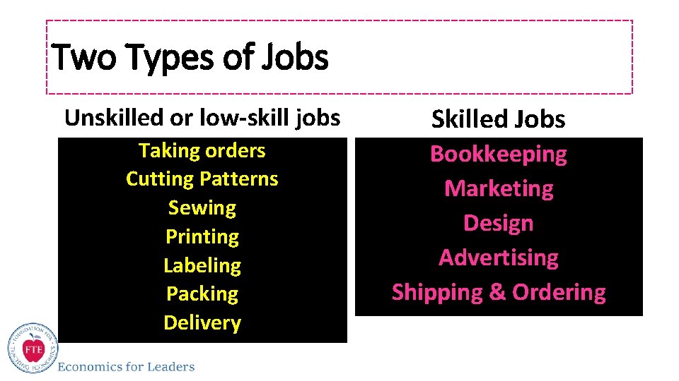 Two Types of Jobs Unskilled or low-skill jobs Skilled Jobs Taking orders Cutting Patterns