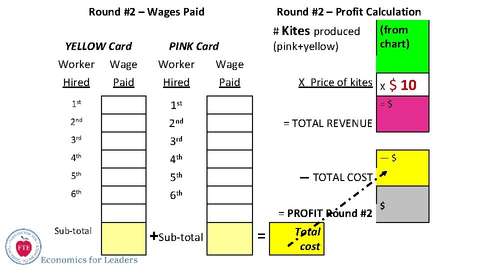 Round #2 – Wages Paid YELLOW Card Round #2 – Profit Calculation (from #