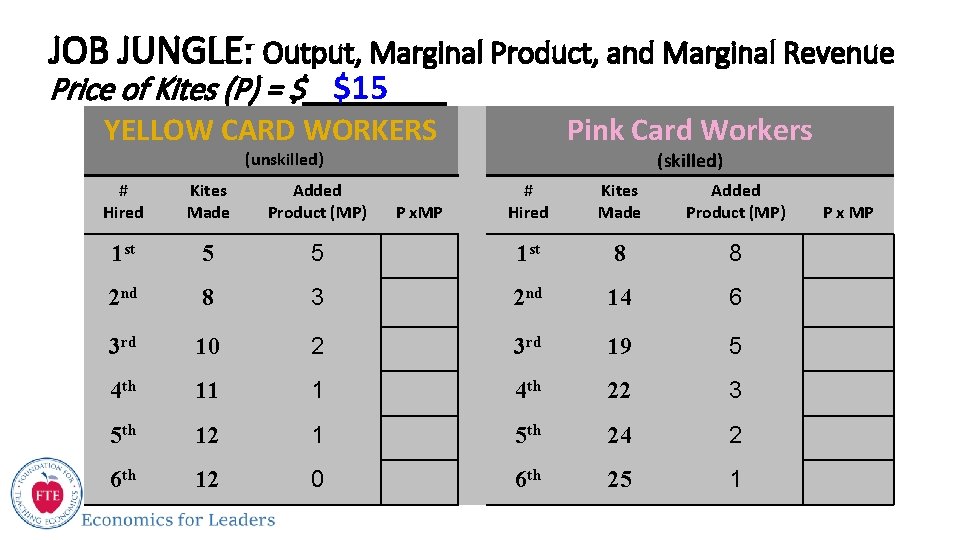 JOB JUNGLE: Output, Marginal Product, and Marginal Revenue Price of Kites (P) = $_____