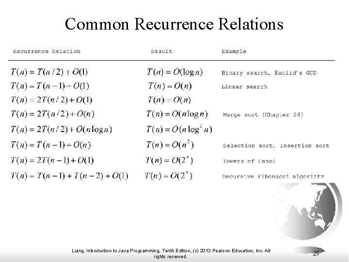 Common Recurrence Relations Liang, Introduction to Java Programming, Tenth Edition, (c) 2013 Pearson Education, Common Recurrence Relations Liang, Introduction to Java Programming, Tenth Edition, (c) 2013 Pearson Education,