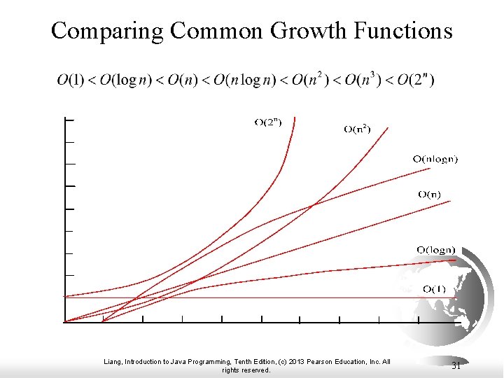 Comparing Common Growth Functions Liang, Introduction to Java Programming, Tenth Edition, (c) 2013 Pearson Comparing Common Growth Functions Liang, Introduction to Java Programming, Tenth Edition, (c) 2013 Pearson