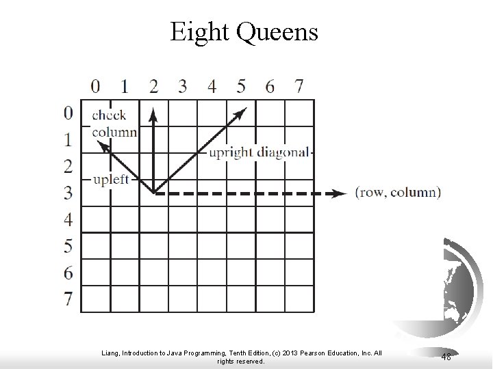 Eight Queens Liang, Introduction to Java Programming, Tenth Edition, (c) 2013 Pearson Education, Inc. Eight Queens Liang, Introduction to Java Programming, Tenth Edition, (c) 2013 Pearson Education, Inc.