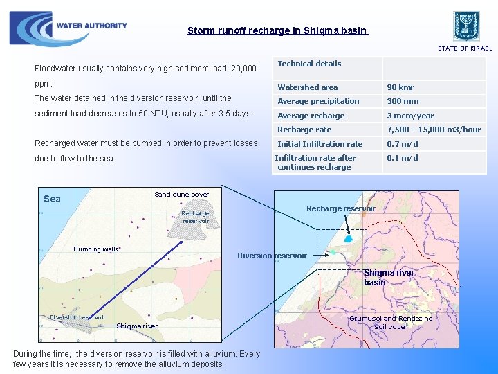 Storm runoff recharge in Shiqma basin STATE OF ISRAEL Floodwater usually contains very high