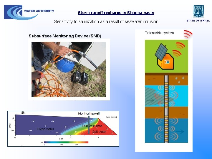 Storm runoff recharge in Shiqma basin Sensitivity to salinization as a result of seawater