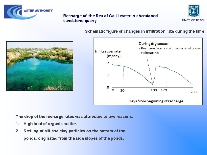 Recharge of the Sea of Galili water in abandoned sandstone quarry STATE OF ISRAEL