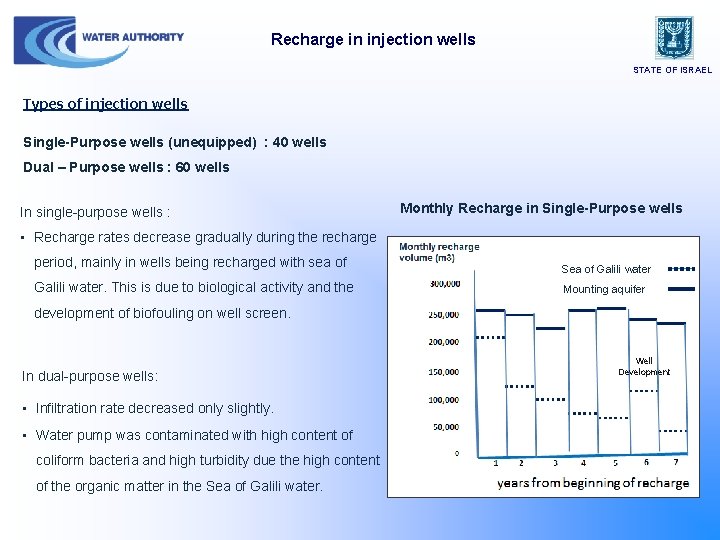 Recharge in injection wells STATE OF ISRAEL Types of injection wells Single-Purpose wells (unequipped)