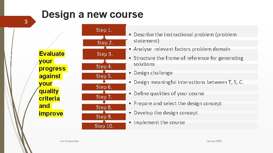 3 Design a new course Step 1. Step 2. Evaluate your progress against your