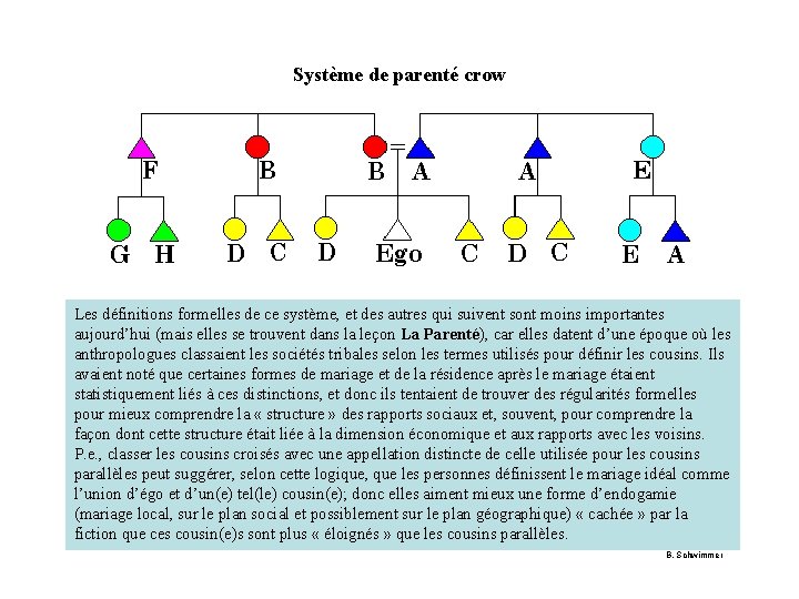 Système de parenté crow Les définitions formelles de ce système, et des autres qui