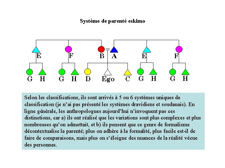 Système de parenté eskimo Selon les classifications, ils sont arrivés à 5 ou 6