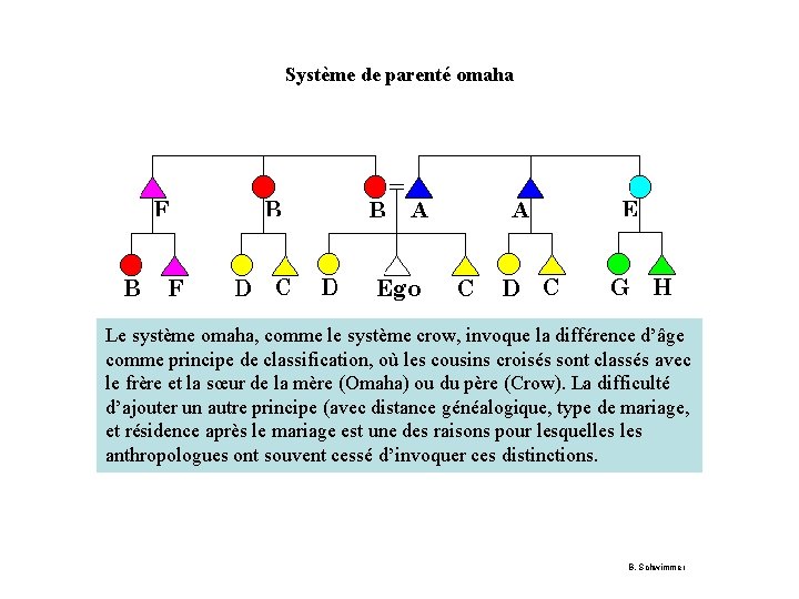 Système de parenté omaha Le système omaha, comme le système crow, invoque la différence
