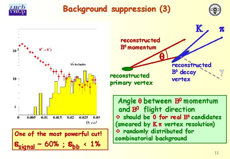 Background suppression (3) K p reconstructed B 0 momentum q reconstructed primary vertex reconstructed