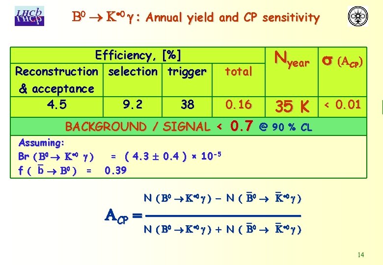 B 0 K*0 g : Annual yield and CP sensitivity Efficiency, [%] Reconstruction selection