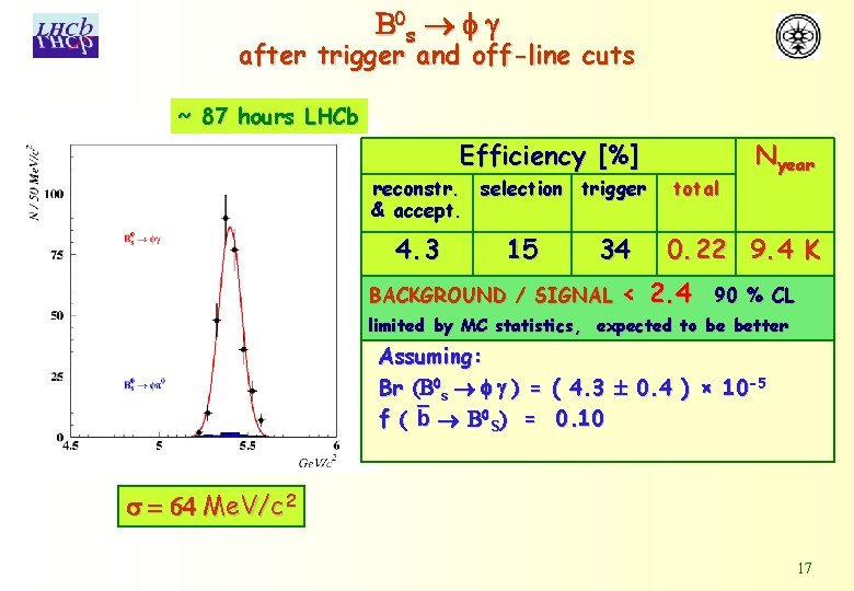 B 0 s f g after trigger and off-line cuts ~ 87 hours LHCb