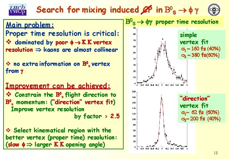 Search for mixing induced CP in B 0 S f g Main problem: Proper