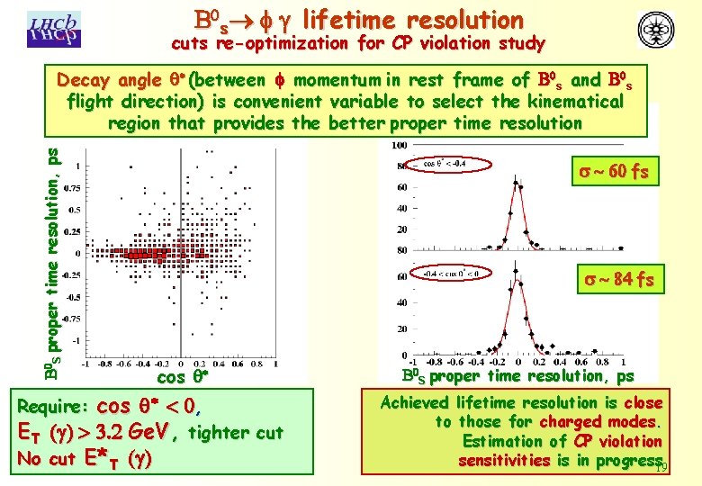 B 0 s f g lifetime resolution cuts re-optimization for CP violation study B