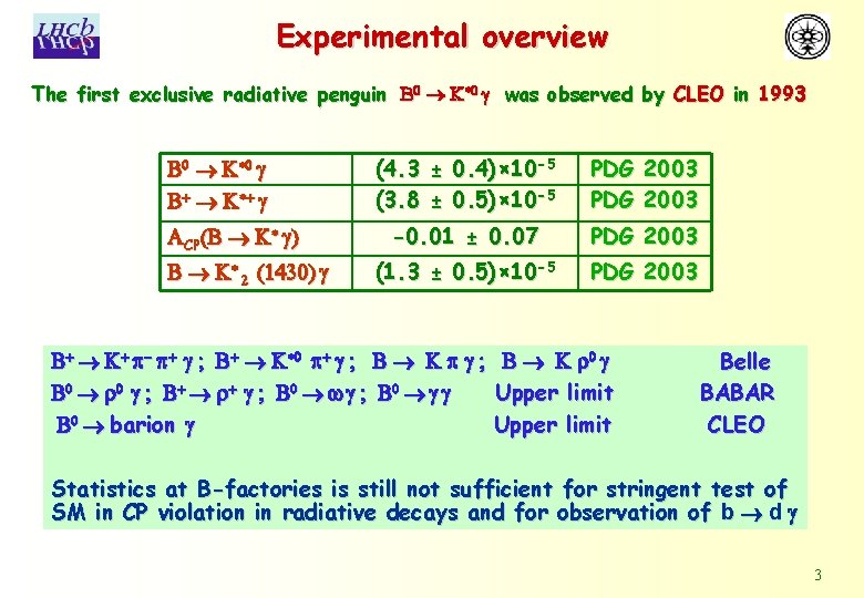 Experimental overview The first exclusive radiative penguin B 0 K*0 g was observed by