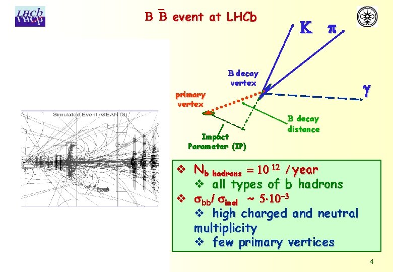 B B event at LHCb primary vertex K p B decay vertex Impact Parameter