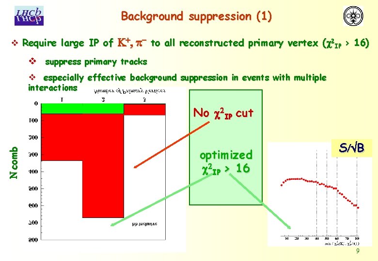 Background suppression (1) v Require large IP of K+, p- to all reconstructed primary