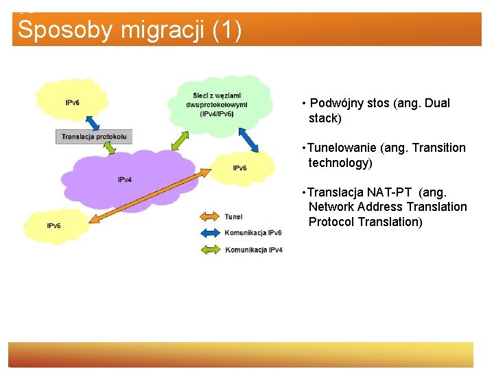 Sposoby migracji (1) • Podwójny stos (ang. Dual stack) • Tunelowanie (ang. Transition technology)