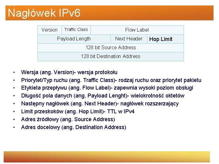 Nagłówek IPv 6 Version Traffic Class Payload Length Flow Label Next Header Hop Limit
