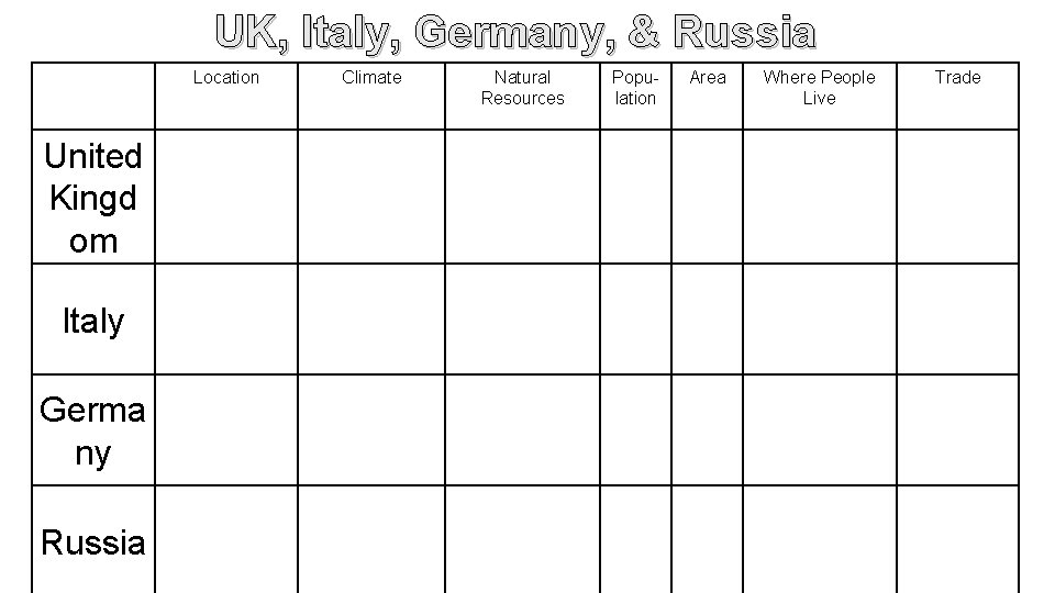 UK, Italy, Germany, & Russia Location United Kingd om Italy Germa ny Russia Climate