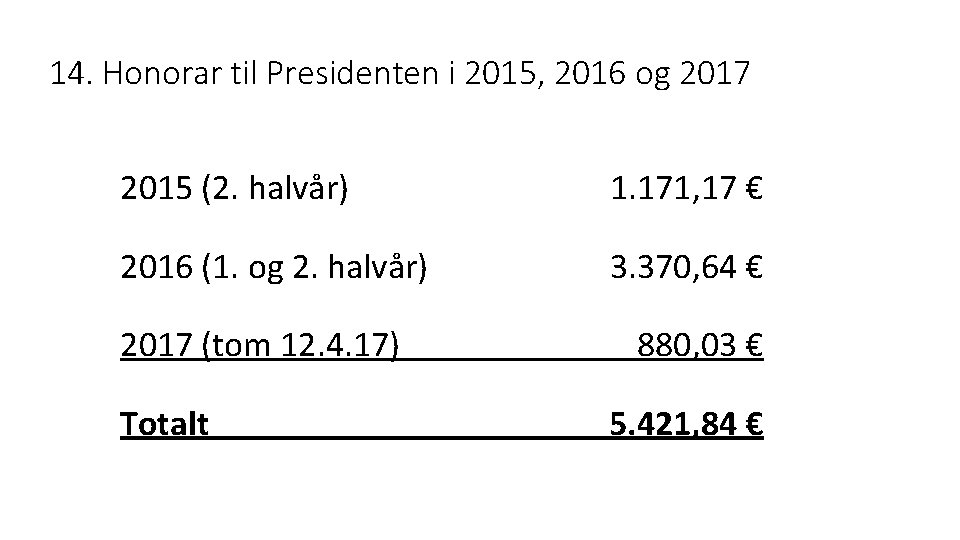 14. Honorar til Presidenten i 2015, 2016 og 2017 2015 (2. halvår) 1. 171,