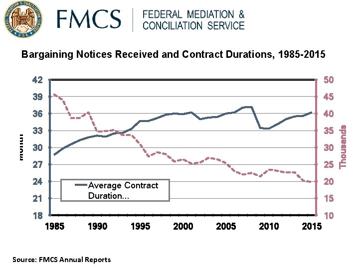 42 50 39 45 36 40 33 35 30 30 27 25 24 20 42 50 39 45 36 40 33 35 30 30 27 25 24 20