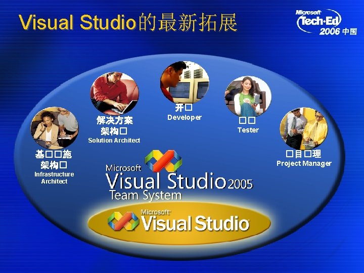 Visual Studio的最新拓展 开� 解决方案 架构� Developer �� Tester Solution Architect 基��施 架构� Infrastructure Architect