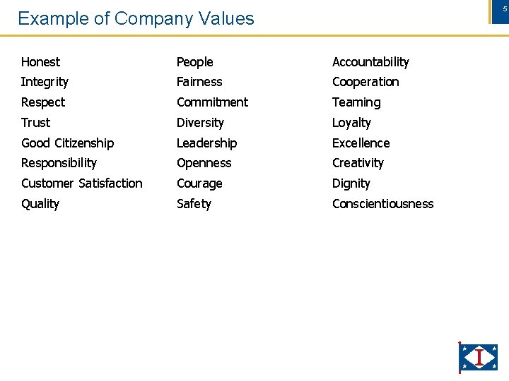 5 Example of Company Values 5 Honest People Accountability Integrity Fairness Cooperation Respect Commitment
