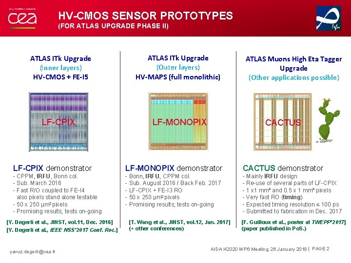 HV-CMOS SENSOR PROTOTYPES (FOR ATLAS UPGRADE PHASE II) ATLAS ITk Upgrade (Inner layers) HV-CMOS