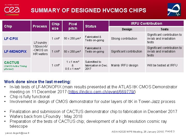 SUMMARY OF DESIGNED HVCMOS CHIPS Chip Process LF-CPIX LF-MONOPIX CACTUS (CMOS Active Timing µSensor)