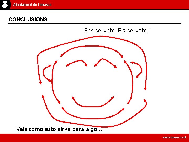 Ajuntament de Terrassa CONCLUSIONS “Ens serveix. Els serveix. ” “Veis como esto sirve para