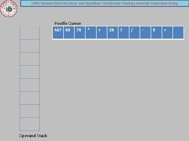 SUNY Oneonta Data Structures and Algorithms Visualization Teaching materials Generation Group Postfix Queue 467