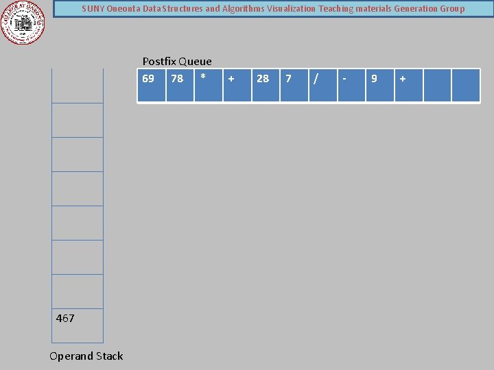 SUNY Oneonta Data Structures and Algorithms Visualization Teaching materials Generation Group Postfix Queue 69