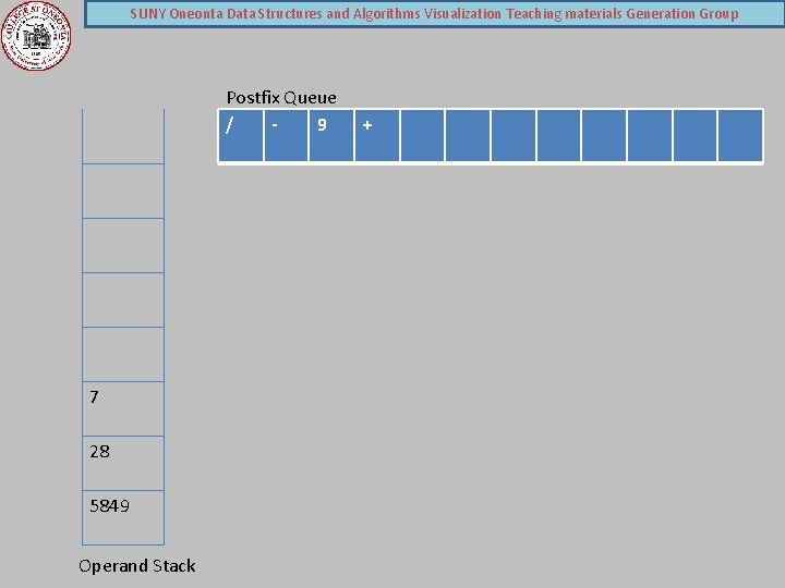 SUNY Oneonta Data Structures and Algorithms Visualization Teaching materials Generation Group Postfix Queue /