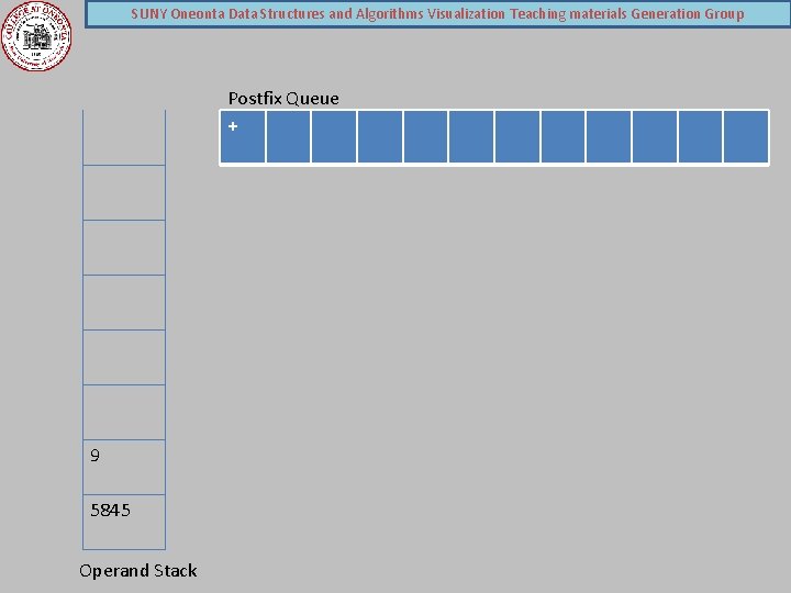 SUNY Oneonta Data Structures and Algorithms Visualization Teaching materials Generation Group Postfix Queue +