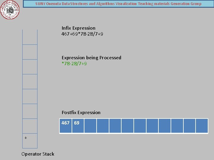 SUNY Oneonta Data Structures and Algorithms Visualization Teaching materials Generation Group Infix Expression 467+69*78