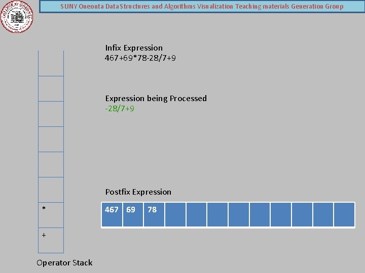 SUNY Oneonta Data Structures and Algorithms Visualization Teaching materials Generation Group Infix Expression 467+69*78