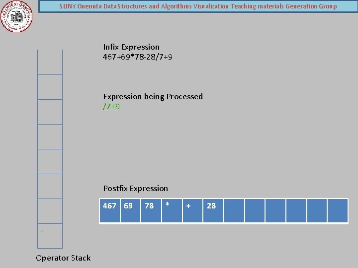 SUNY Oneonta Data Structures and Algorithms Visualization Teaching materials Generation Group Infix Expression 467+69*78