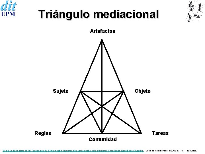 Triángulo mediacional Artefactos Sujeto Objeto Reglas Tareas Comunidad “El marco del impacto de las