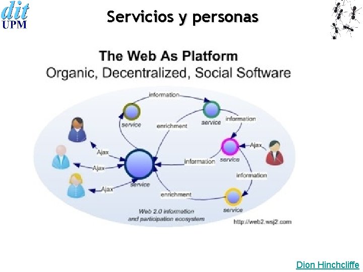 Servicios y personas Dion Hinchcliffe 