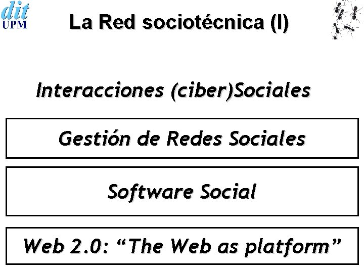 La Red sociotécnica (I) Interacciones (ciber)Sociales Gestión de Redes Sociales Software Social Web 2.