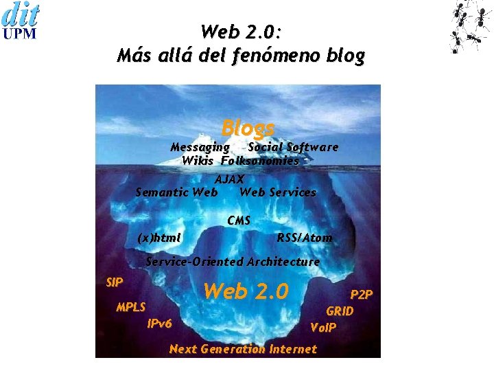 Web 2. 0: Más allá del fenómeno blog Blogs Messaging Social Software Wikis Folksonomies