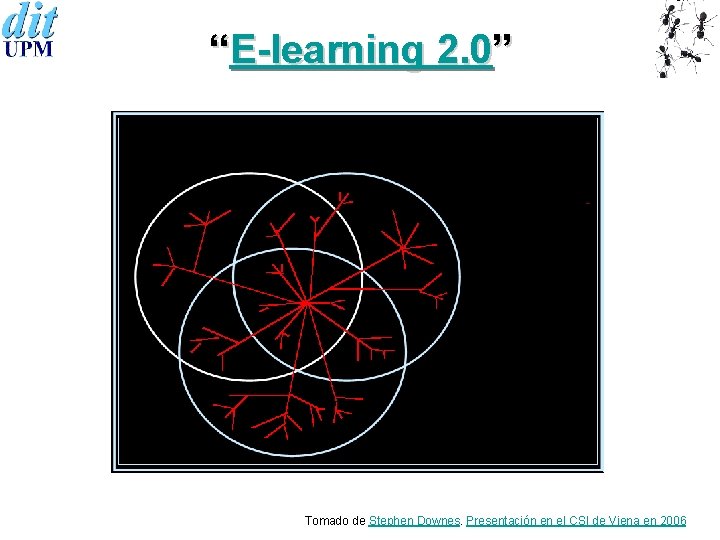 “E-learning 2. 0” Tomado de Stephen Downes. Presentación en el CSI de Viena en