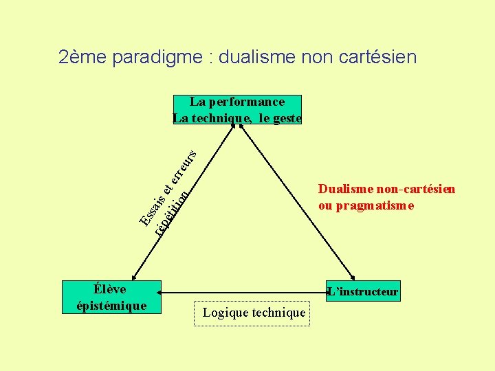 2ème paradigme : dualisme non cartésien Es rép sais éti et e tio rre