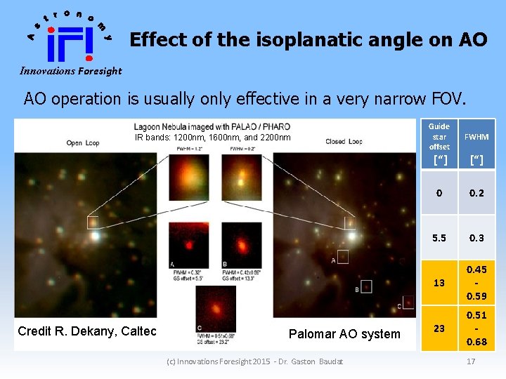 Effect of the isoplanatic angle on AO Innovations Foresight AO operation is usually only