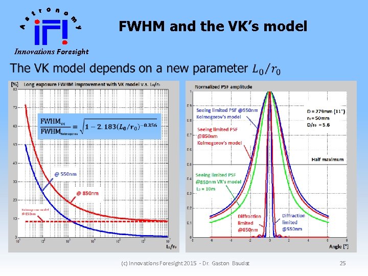 FWHM and the VK’s model Innovations Foresight (c) Innovations Foresight 2015 - Dr. Gaston