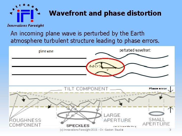 Wavefront and phase distortion Innovations Foresight An incoming plane wave is perturbed by the