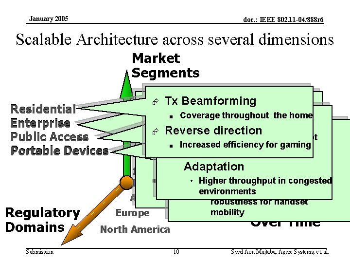 January 2005 doc. : IEEE 802. 11 -04/888 r 6 Scalable Architecture across several